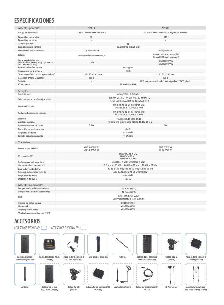 Hytera AP516 VHF 136-174 MHz 32CH analógico 5W Radio portátil Analogico con potente audio para negocios y seguridad "Less is More" Precio + iva