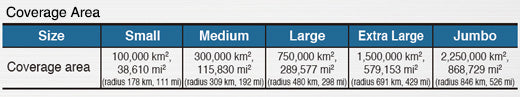 ICOM IC-SAT100 Radio Satelital, comunicación Vía PTT en Todo el Mundo **Plan Satelital no incluido** (Importación de 4-5 semanas) Precio + iva