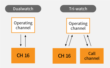 ICOM IC-M37 6W/1W Radio portátil marino flotante Flash´n float, AQUAQUAKE, IP57, NOAA Alert 12 hours (Importación 4-6 semanas) Precio + iva