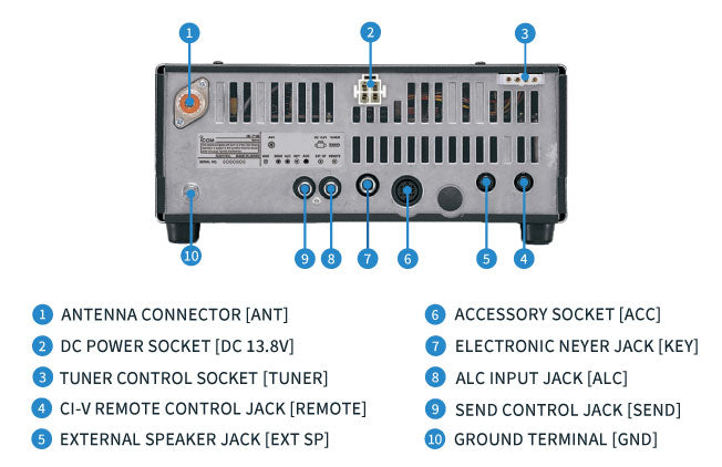 ICOM IC-718 ASP (Digital Signal Processing) Radio multi banda HF El origen del Radio HF ahora mejorado aún más (Importación a pedido) Precio+ iva
