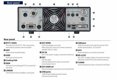YAESU FT-DX10D Radio móvil SDR compacto HF/50MHz 100W (A pedido por importación)Precio + iva