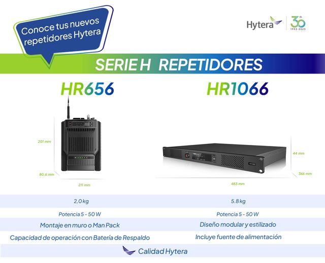 Hytera HR656 VHF 136-174MHz 1024CH Analogico y Digital 25W Repetidor digital y analogico móvil con mochila, antena, GPS, Bluetooth duplexor Precio + iva