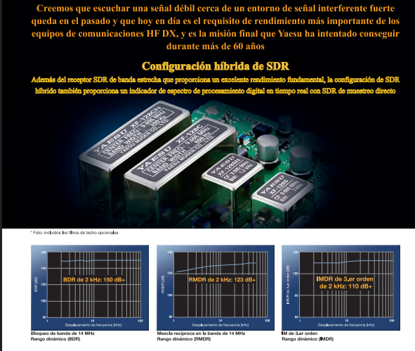Yaesu FT-DX101D Equipo Base HF 100W 30 kHz a 75 MHz Modos de funcionamiento: CW, AM, SSB, FM, RTTY, PSK Gran pantalla en color con visualización del espectro y diagrama de cascada (A pedido) Precio +iva