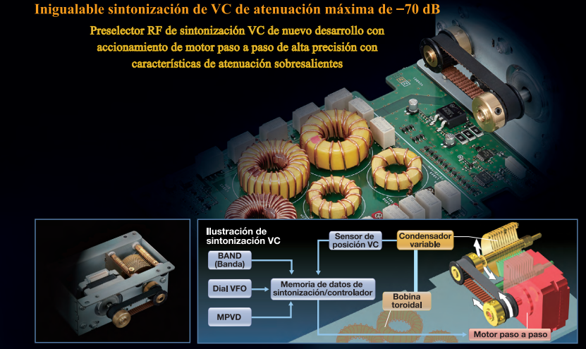 Yaesu FT-DX101D Equipo Base HF 100W 30 kHz a 75 MHz Modos de funcionamiento: CW, AM, SSB, FM, RTTY, PSK Gran pantalla en color con visualización del espectro y diagrama de cascada (A pedido) Precio +iva