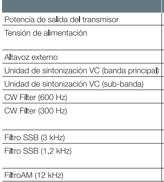 Yaesu FT-DX101D Equipo Base HF 100W 30 kHz a 75 MHz Modos de funcionamiento: CW, AM, SSB, FM, RTTY, PSK Gran pantalla en color con visualización del espectro y diagrama de cascada (A pedido) Precio +iva