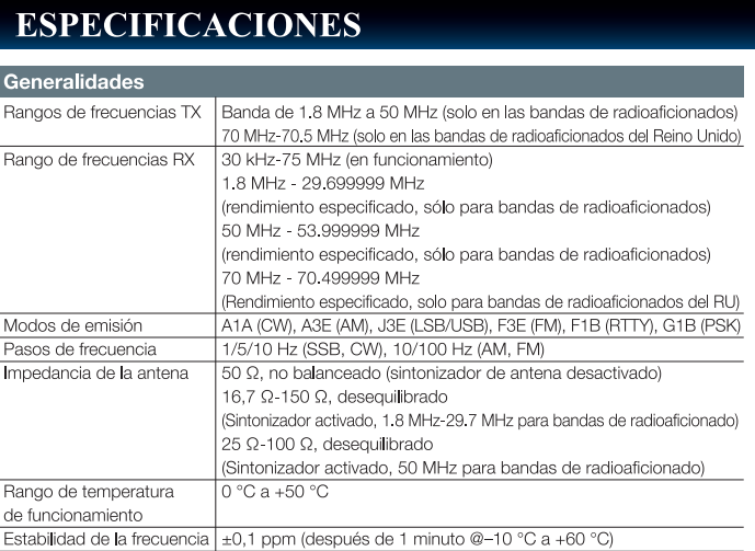 Yaesu FT-DX101D Equipo Base HF 100W 30 kHz a 75 MHz Modos de funcionamiento: CW, AM, SSB, FM, RTTY, PSK Gran pantalla en color con visualización del espectro y diagrama de cascada (A pedido) Precio +iva