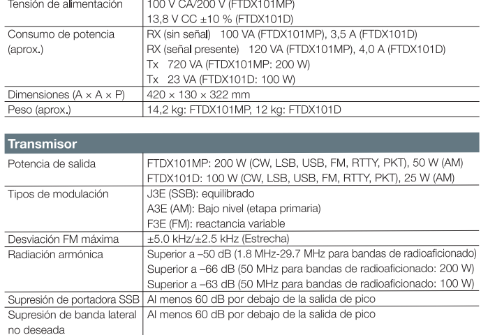 Yaesu FT-DX101D Equipo Base HF 100W 30 kHz a 75 MHz Modos de funcionamiento: CW, AM, SSB, FM, RTTY, PSK Gran pantalla en color con visualización del espectro y diagrama de cascada (A pedido) Precio +iva