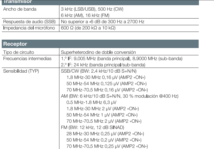 Yaesu FT-DX101D Equipo Base HF 100W 30 kHz a 75 MHz Modos de funcionamiento: CW, AM, SSB, FM, RTTY, PSK Gran pantalla en color con visualización del espectro y diagrama de cascada (A pedido) Precio +iva