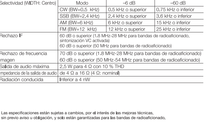 Yaesu FT-DX101D Equipo Base HF 100W 30 kHz a 75 MHz Modos de funcionamiento: CW, AM, SSB, FM, RTTY, PSK Gran pantalla en color con visualización del espectro y diagrama de cascada (A pedido) Precio +iva