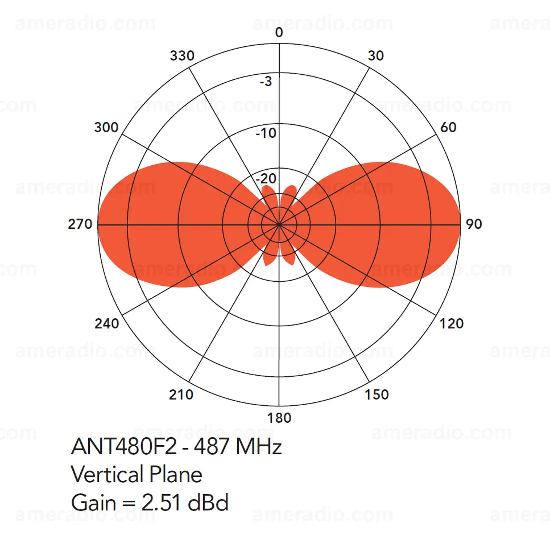 Telewave ANT480F2 UHF 450-512 MHz 2,5 dBd 500W Antena omnidireccional de fibra de vidrio con conector N hembra Precio + iva incluido (Importación a pedido)