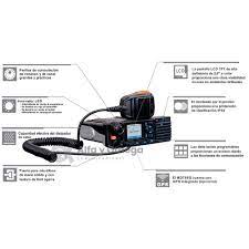 Hytera MD786iGL GPS UHF1 400-470MHz 1024CH DMR Tier II y Analogico 25W Radio móvil digital profesional y analogico Precio +iva