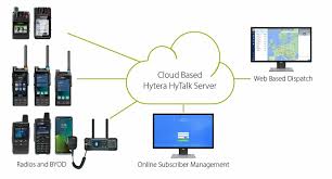 Hytera HyTalk Consola Basica Hytera HyTalk Basic Web Console annual rental package Detalle: Voice+IM+AVL Precio + iva