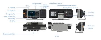 Hytera MNC360 - Radio Base Móvil PoC PTT over celular LTE Móvil | LTE | GPS "La seguridad de apretar un botón de PTT para solicitar ayuda" Precio +iva