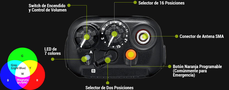 Kenwood NX-5400K2 Multi-Protocolo 800-870MHz 1024CH Digital NXDN-P25-DMR-Analógico 3W Radio multiprotocolo con Bluetooth, GPS, MicroSD teclado standard Precio +iva