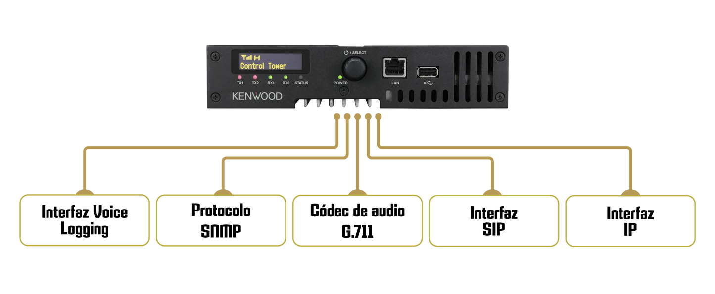 Kenwood NXR-1800E UHF2 450-520MHz 32CH Analógicos, NXDN™ y DMR 40W Repetidor digital Precio+iva