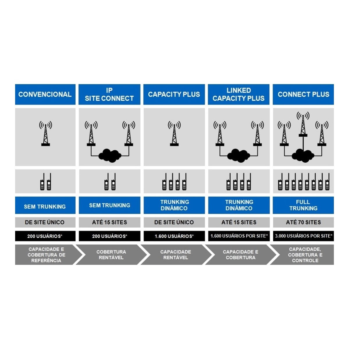 Licencias de Radios Motorola