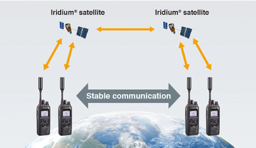 ICOM IC-SAT100 Radio Satelital, comunicación Vía PTT en Todo el Mundo **Plan Satelital no incluido** (Importación de 4-5 semanas) Precio + iva