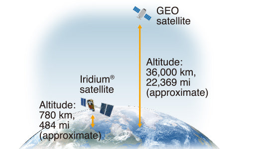 ICOM IC-SAT100 Radio Satelital, comunicación Vía PTT en Todo el Mundo **Plan Satelital no incluido** (Importación de 4-5 semanas) Precio + iva