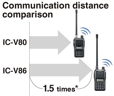 ICOM IC-V86 VHF 136-174 MHz Banda corrida 200 canales Analogico 7.0/5.5/2.5/0.5 W IP54 MIL-STD 810G Radio portatil profesional ORIGINAL JAPONES Precio + iva