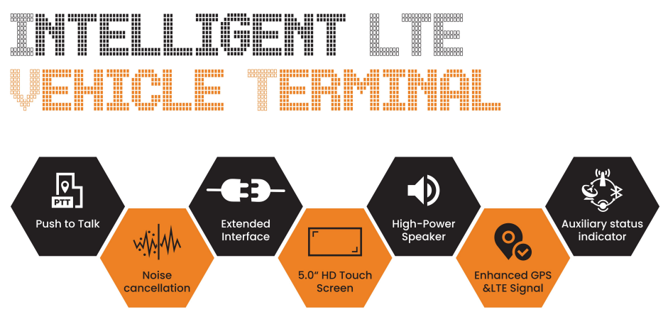 Telox M6G Radio Móvil Base PoC PTT Sobre Celular 64GB 4G Wifi GPS 5W 442gr Android Q BT4.0 Precio + iva