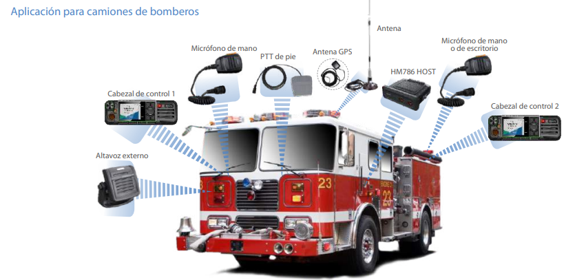 Hytera HM786H + Licencia SW00029 VHF 136~174 MHz 1024CH DMR Tier III y Analogico 50W Radio móvil digital y analogico con GPS y Bluetooth (Faena Collahuasi C20+) Precio + iva