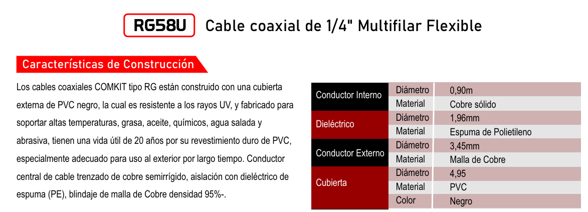 Comkit RG-58U-REEL Carrete de 305 mts de cable coaxial 1/4” Multifilar flexible 101pF/m 50Ω 66% 130Ω/Km >90dB 3.0KVms 41GHz 2.5Kw Precio + iva