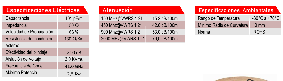 Comkit RG-58U-REEL Carrete de 305 mts de cable coaxial 1/4” Multifilar flexible 101pF/m 50Ω 66% 130Ω/Km >90dB 3.0KVms 41GHz 2.5Kw Precio + iva