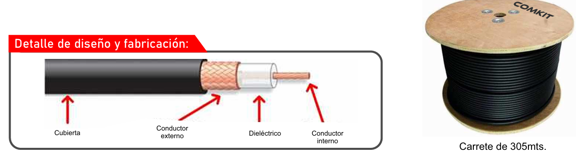 Comkit RG-58U-REEL Carrete de 305 mts de cable coaxial 1/4” Multifilar flexible 101pF/m 50Ω 66% 130Ω/Km >90dB 3.0KVms 41GHz 2.5Kw Precio + iva